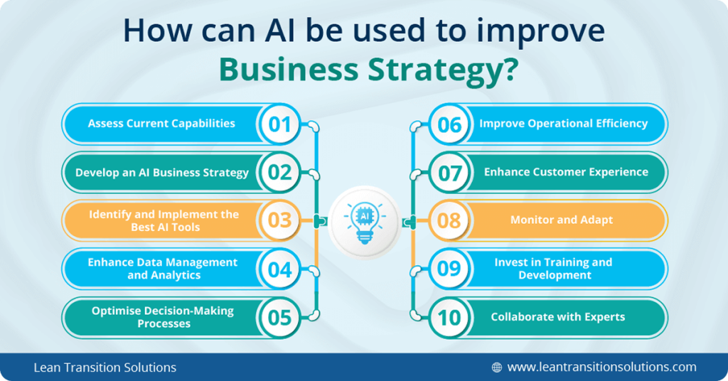 How AI Can Support Your Brand Strategy