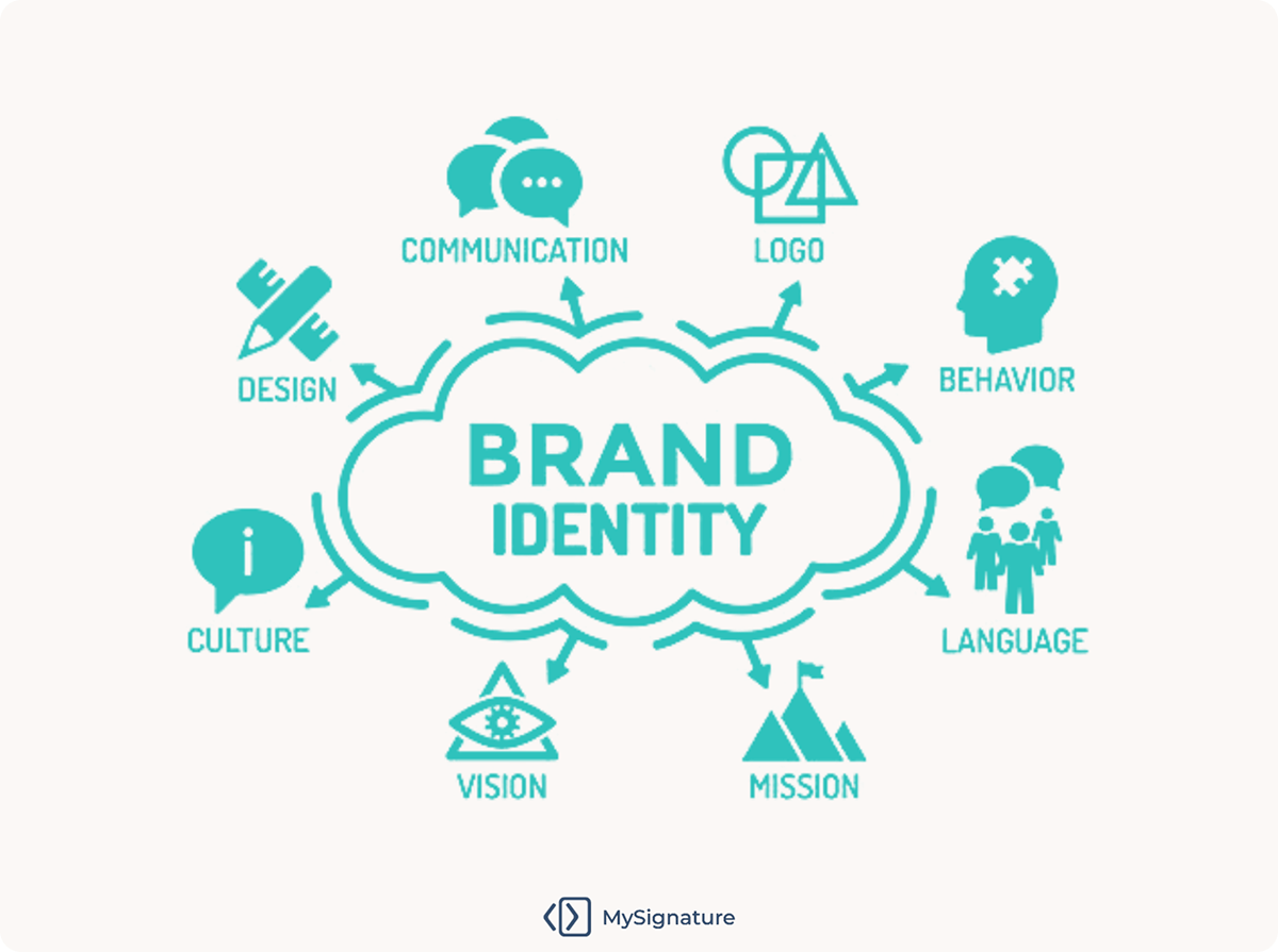 Strong Business Plan Shapes Your Brand Identity