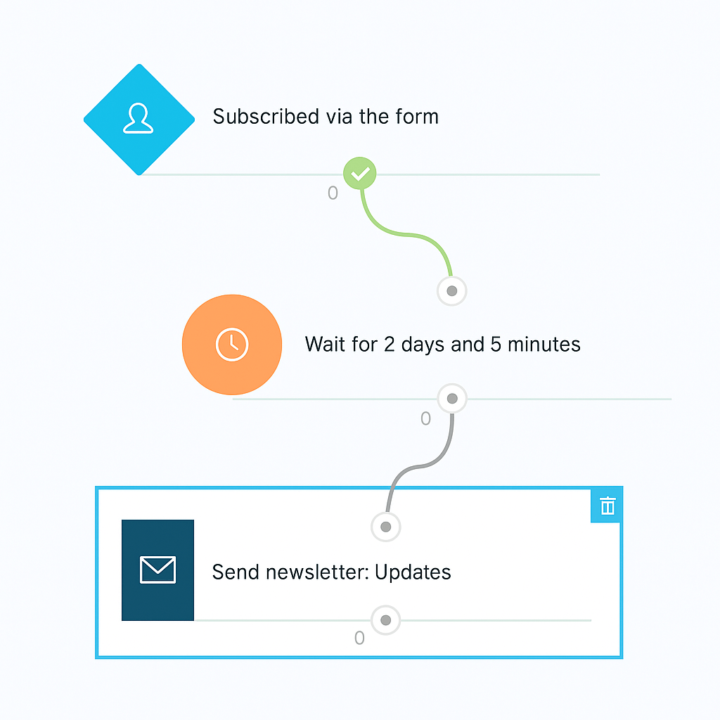 email-marketing-workflow
