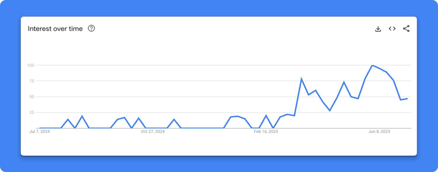Interest over time in the vibe marketing