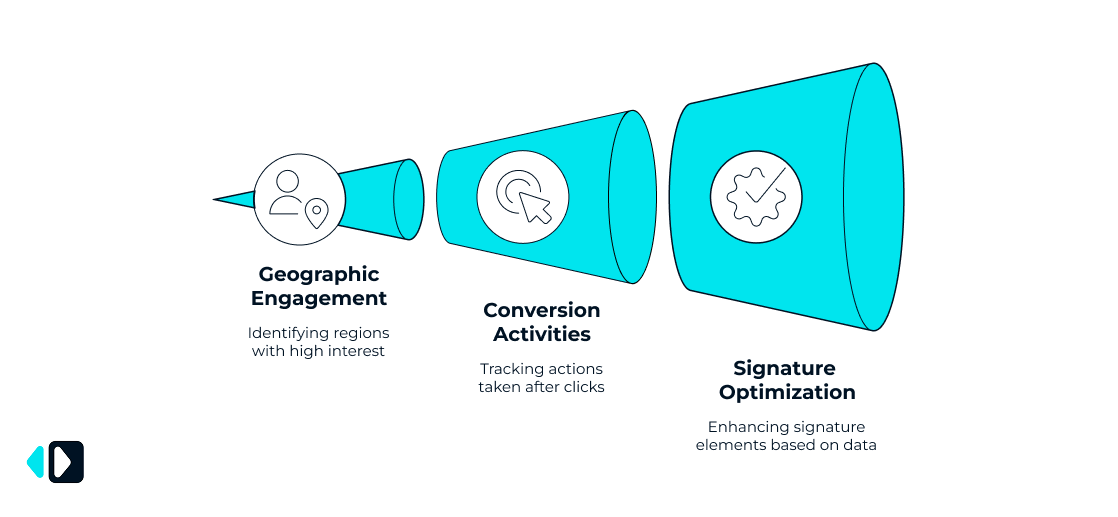 Why Bother Tracking Email Signature Campaigns?