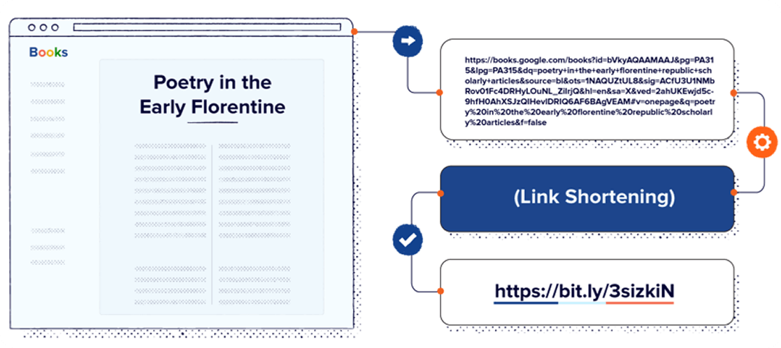 Short Links for Easy Tracking