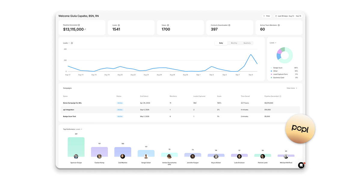 Team analytics view in Popl