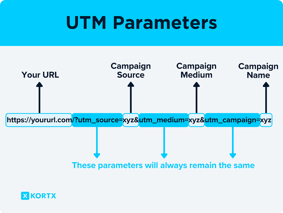 UTM Codes with Analytics Tools