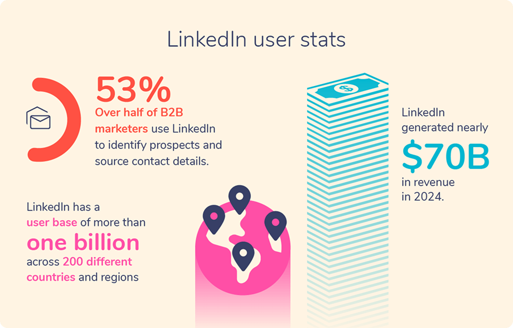 Why LinkedIn Remains a Lead Source