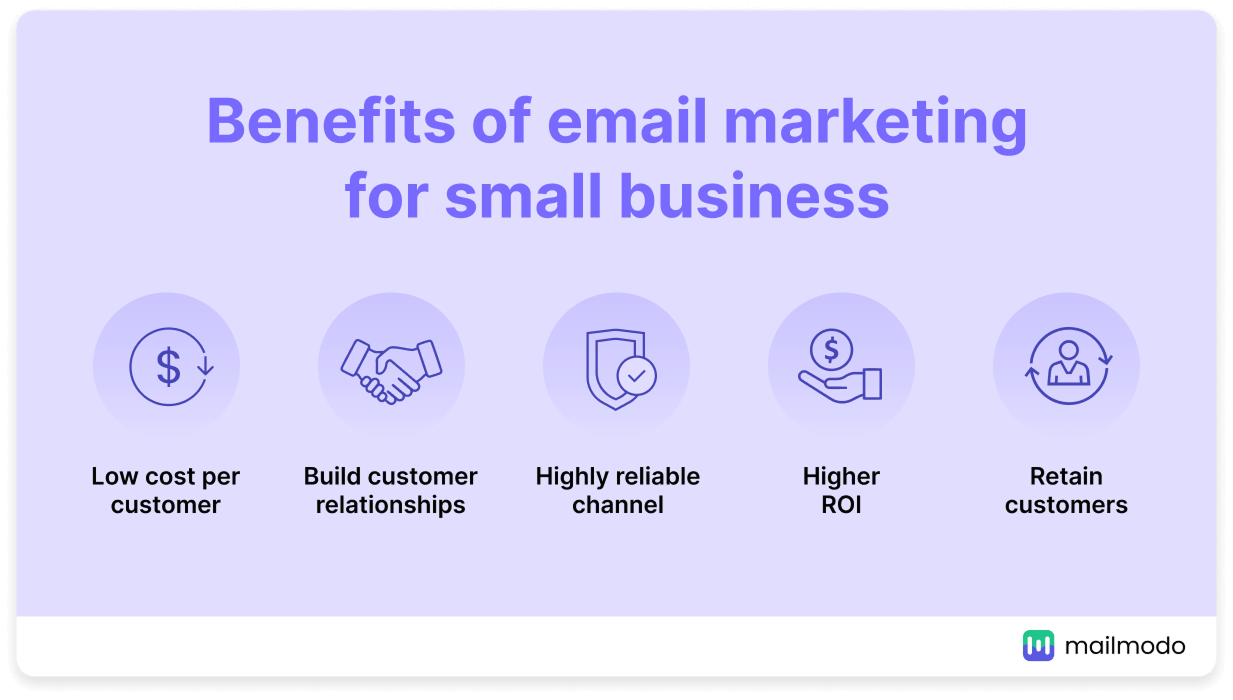 Benefits of Email Marketing for Business