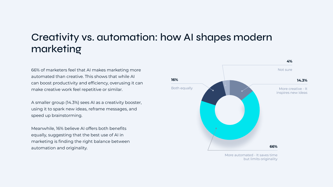 Diagram Creativity vs. automation_ how AI shapes modern marketing