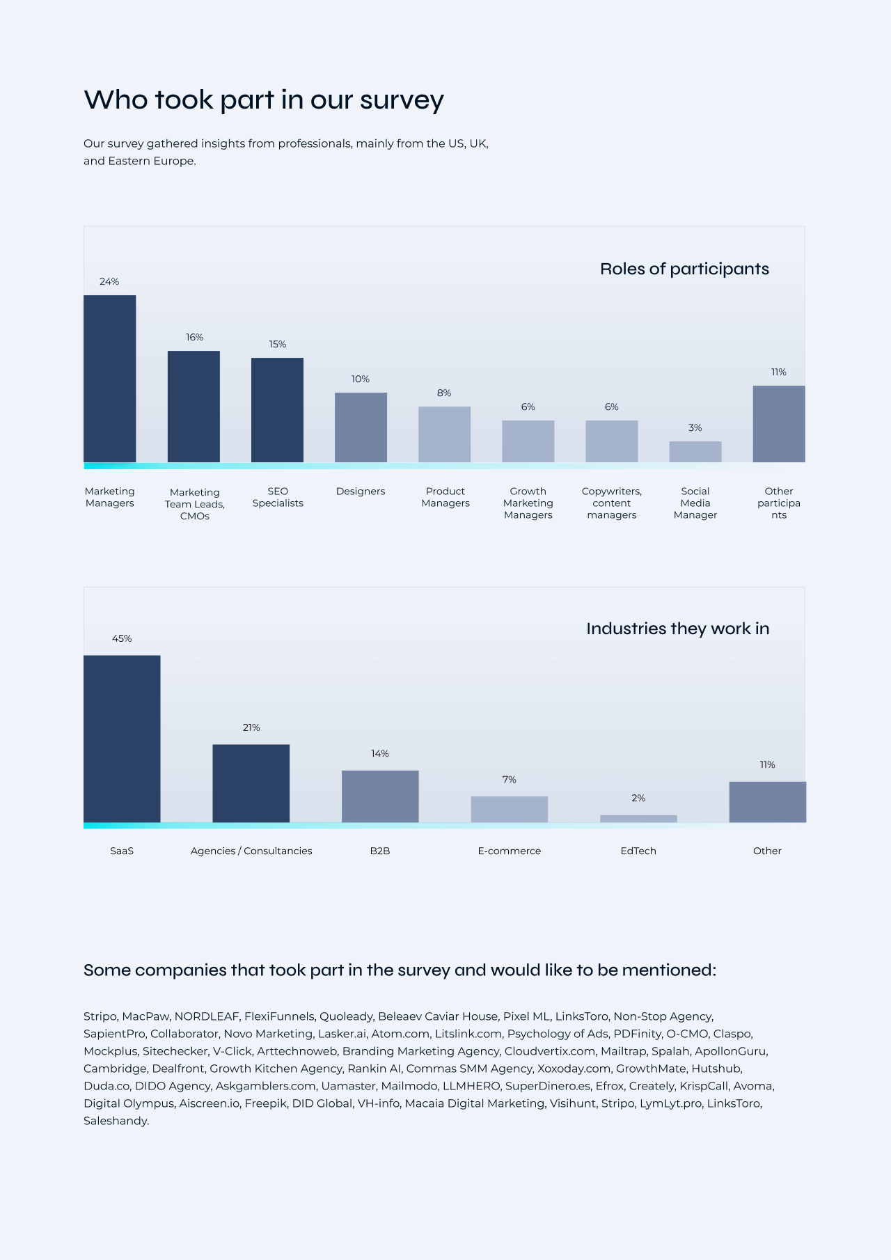 Who took part in our survey
