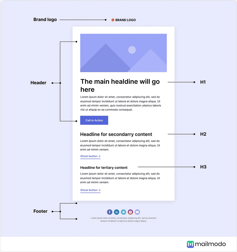 Email Letter Right Layput Example