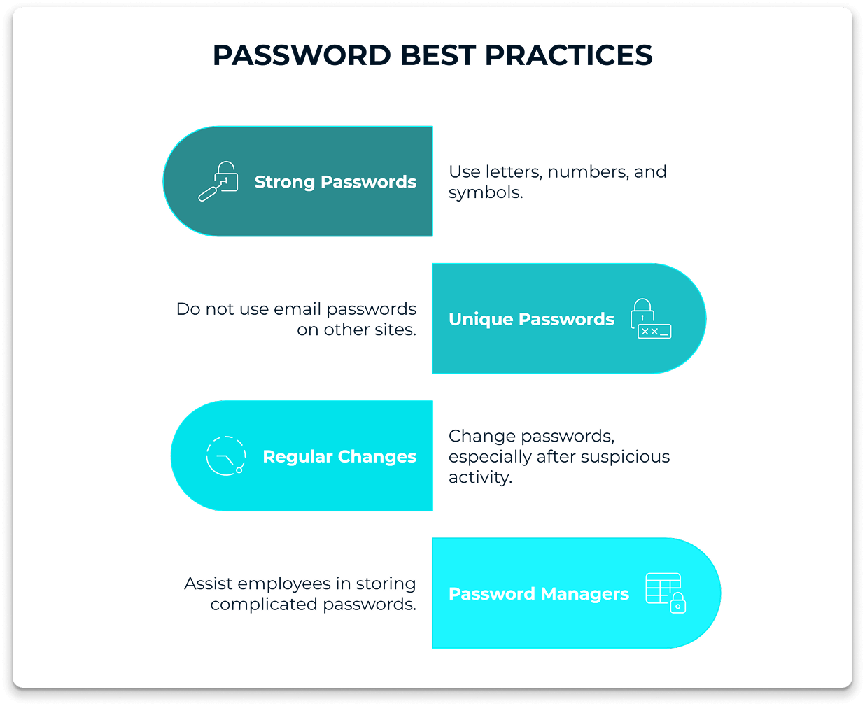 Use Good and Special Passwords