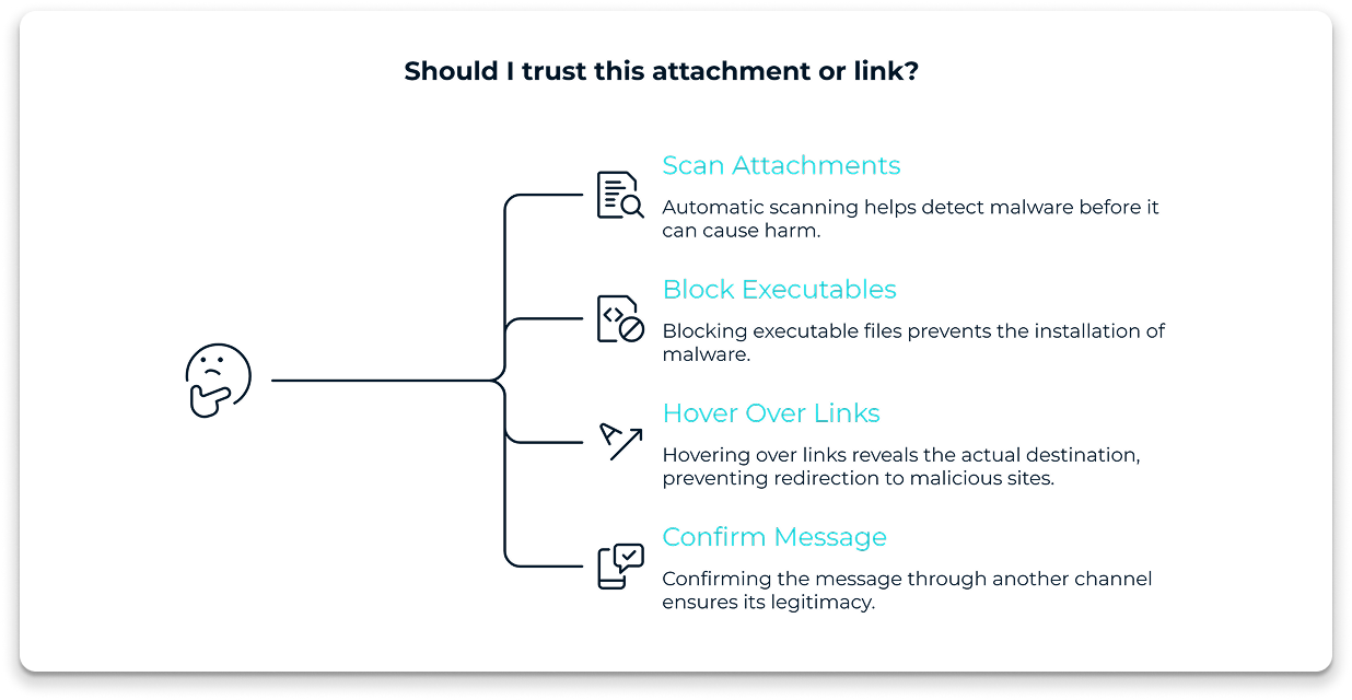 don`t-trust-attachment-links