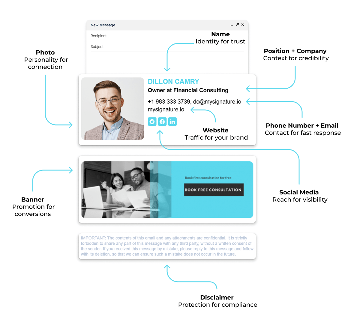 Email Signature Marketing Elements