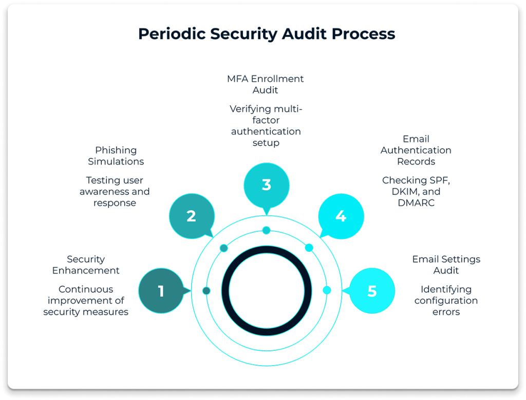Email Security Best Practices Every Business Should Follow