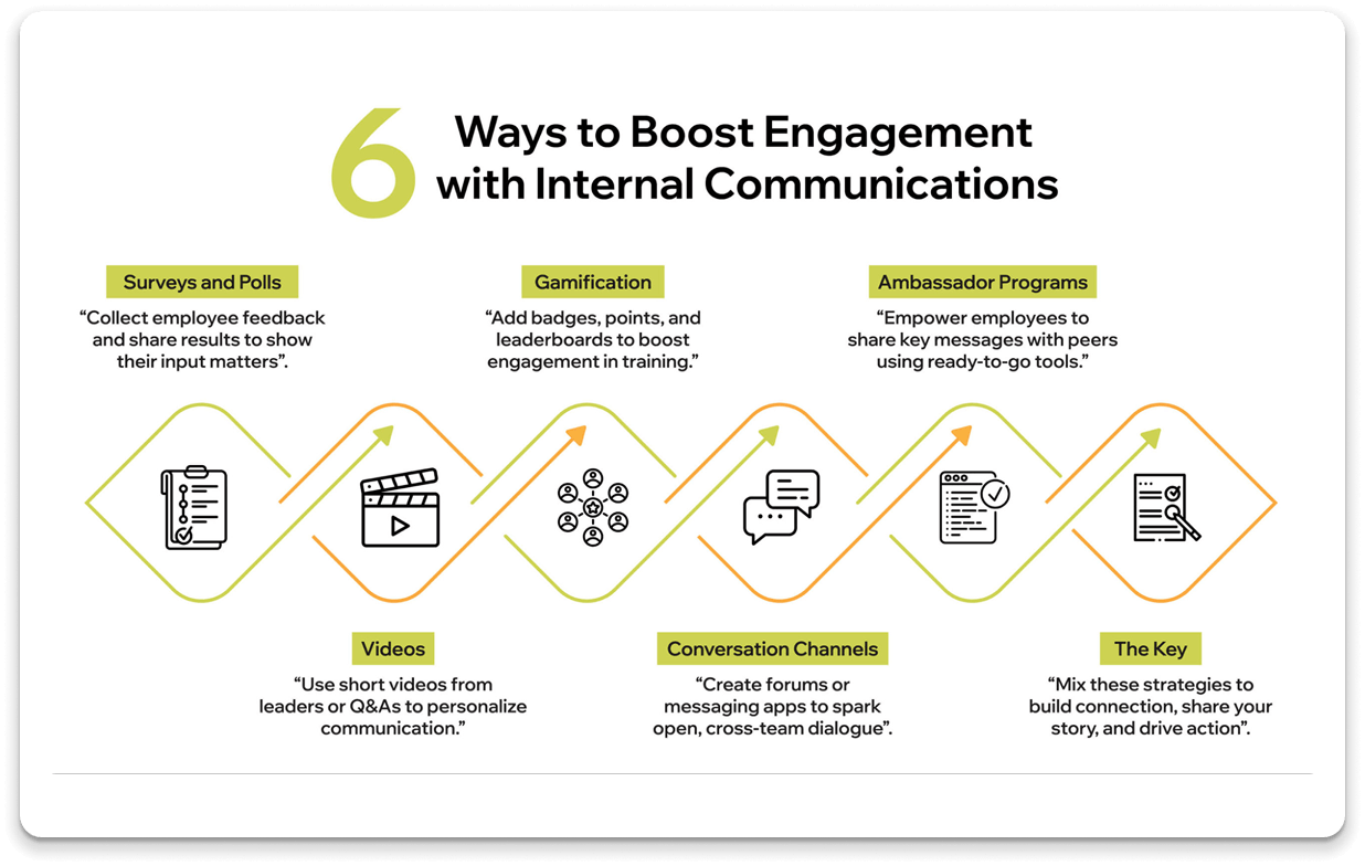 Ways to Boost Engagement with Internal Communications.png