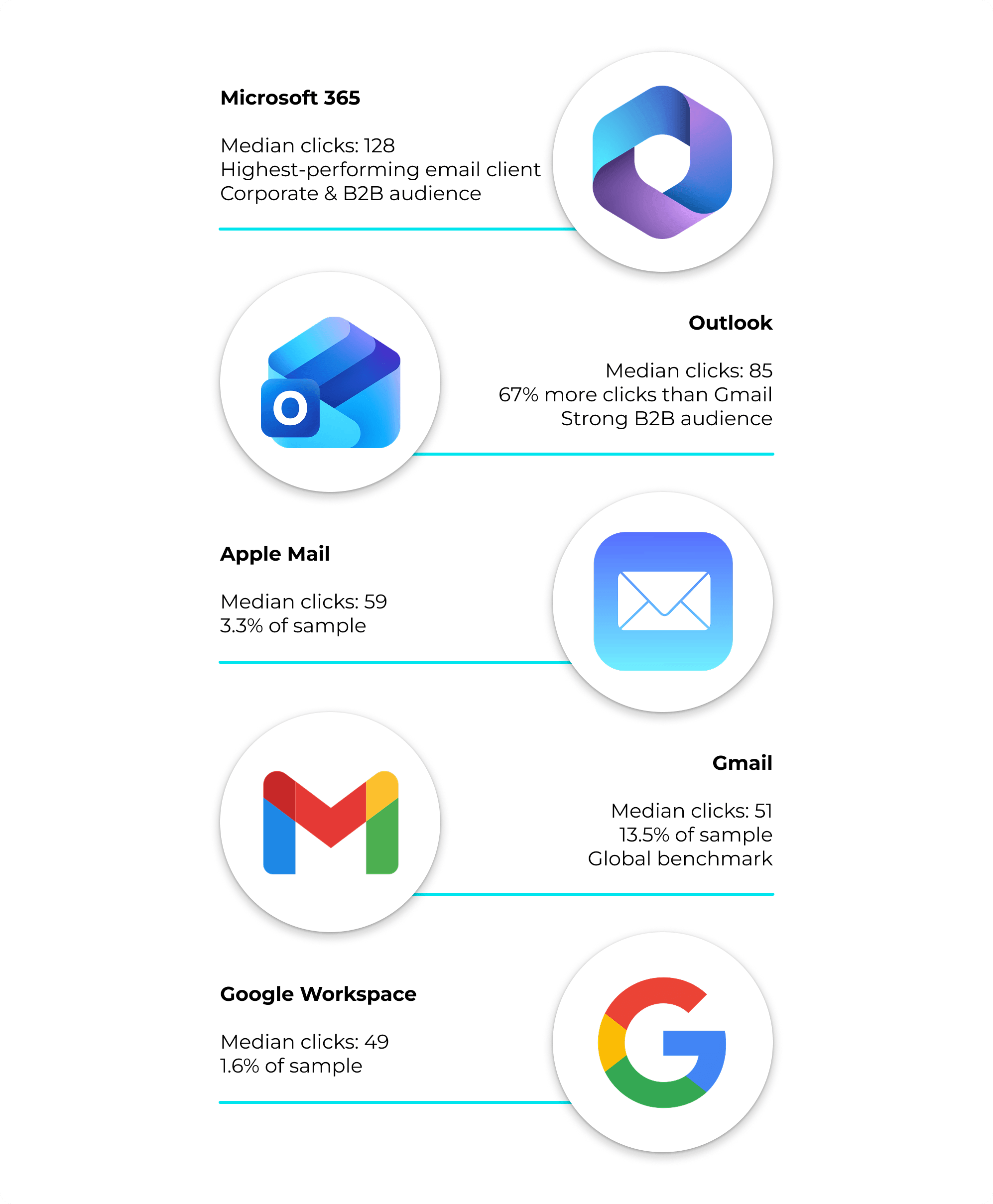 How Your Email Client Affects Signature Clicks 