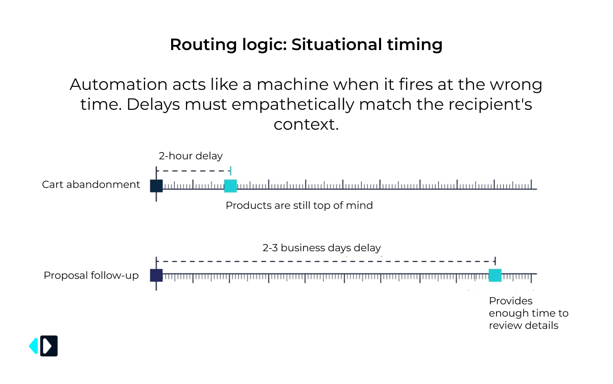 Use Delays That Match the Situation