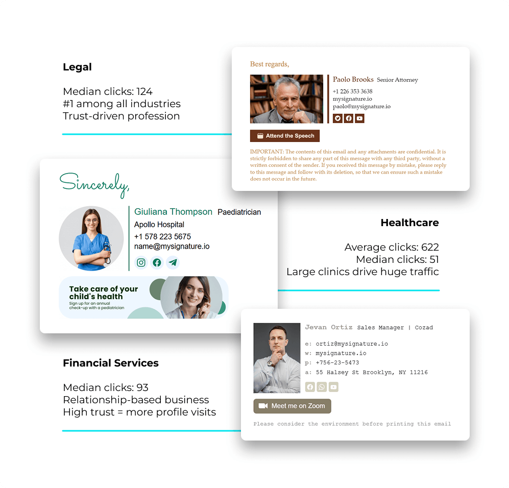 Which Industries Get the Most Email Signature Clicks