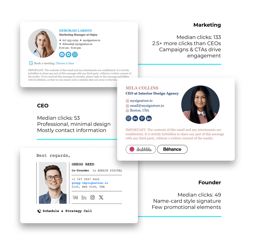 Which Job Roles Drive the Most Clicks